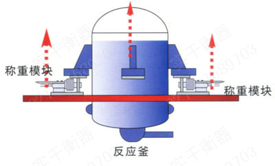 計(jì)量稱重模塊